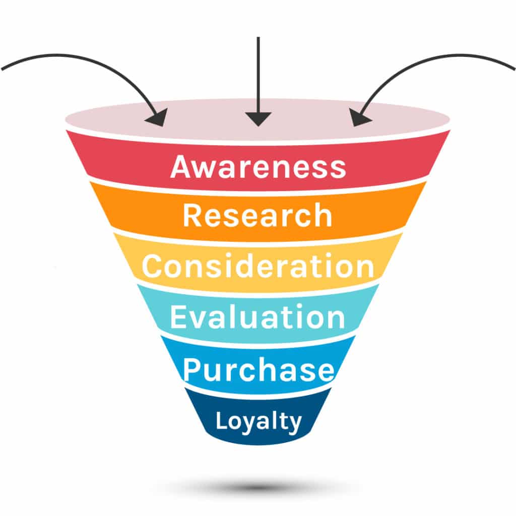 The Ultimate Guide To Choosing The Right Digital Marketing Agency in 2020 1 How to choose and agencyjpg