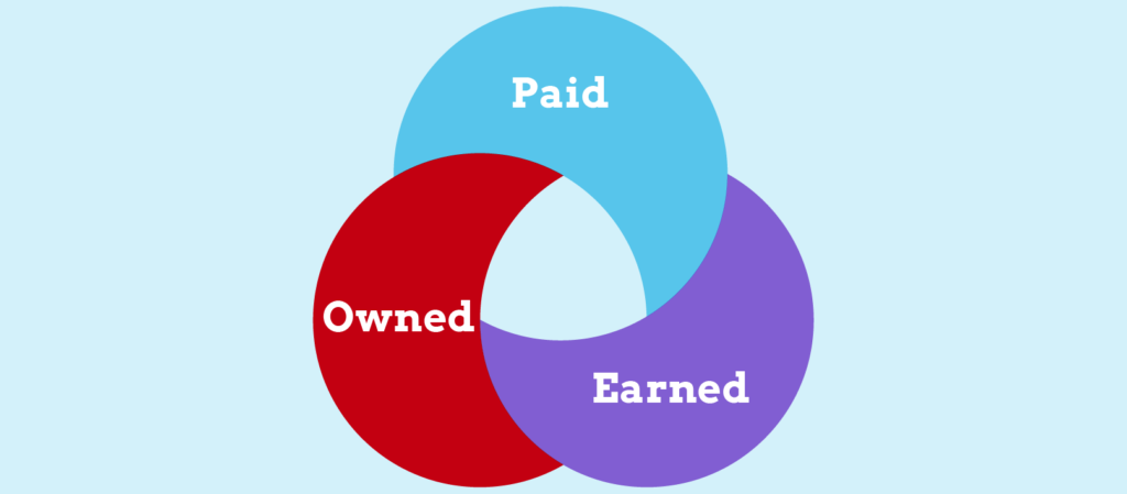 Definitions: Paid, Owned and Earned Media 1 Artboard 1
